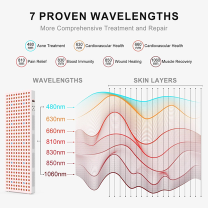 Red Light Therapy Panel Designed for Full Body Treatment, 7 Clinical Wavelengths, 300 Dual Chip LEDs, Timer Control