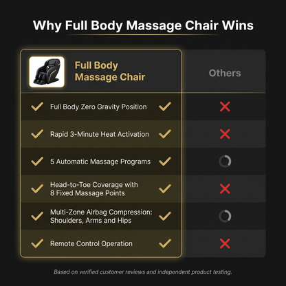 Full Body Massage Chair — Comparison