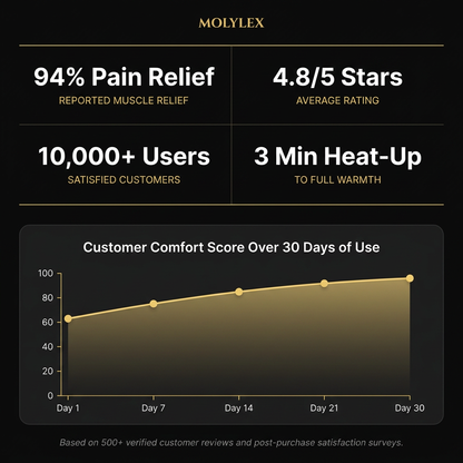 Full Body Massage Chair — Results & Stats