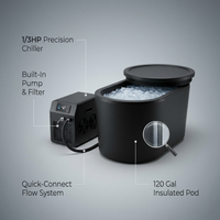 Ice Bath Tub & Cold Plunge Chiller Kit, 1/3HP Ice Bath Chiller with Built-In Pump & Filter, XL 120 Gal Insulated Ice Pod Pro, Cold Plunge Tub with Water Chiller for Cold Therapy — infographic