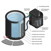 Ice Bath Tub & Cold Plunge Chiller Kit, 1/3HP Ice Bath Chiller with Built-In Pump & Filter, XL 120 Gal Insulated Ice Pod Pro, Cold Plunge Tub with Water Chiller for Cold Therapy — How It Works
