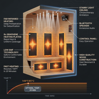 Infrared Sauna 1 Person Far Infrared Sauna Low EMF Indoor Sauna with Starry Light Ceiling Speakers Personal Dry Sauna for Home Gym Spa Fast Heating Easy Assembly 30.7X 30.7X62.2 — How It Works