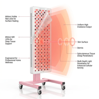 Red Light Therapy Device with Stand - Moving Pro Series Professional Edition — How It Works