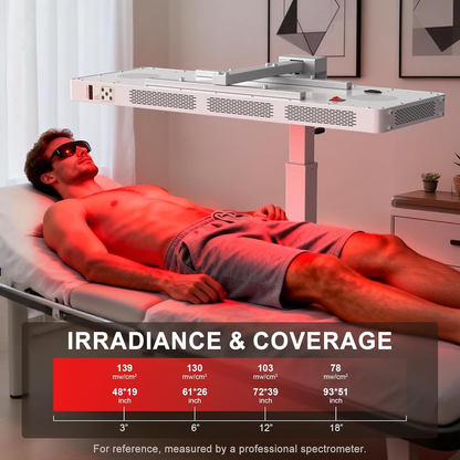 Red Light Therapy Panel Designed for Full Body Treatment, 7 Clinical Wavelengths, 300 Dual Chip LEDs, Timer Control