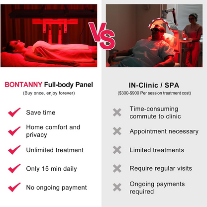 Red Light Therapy Panel Designed for Full Body Treatment, 7 Clinical Wavelengths, 300 Dual Chip LEDs, Timer Control